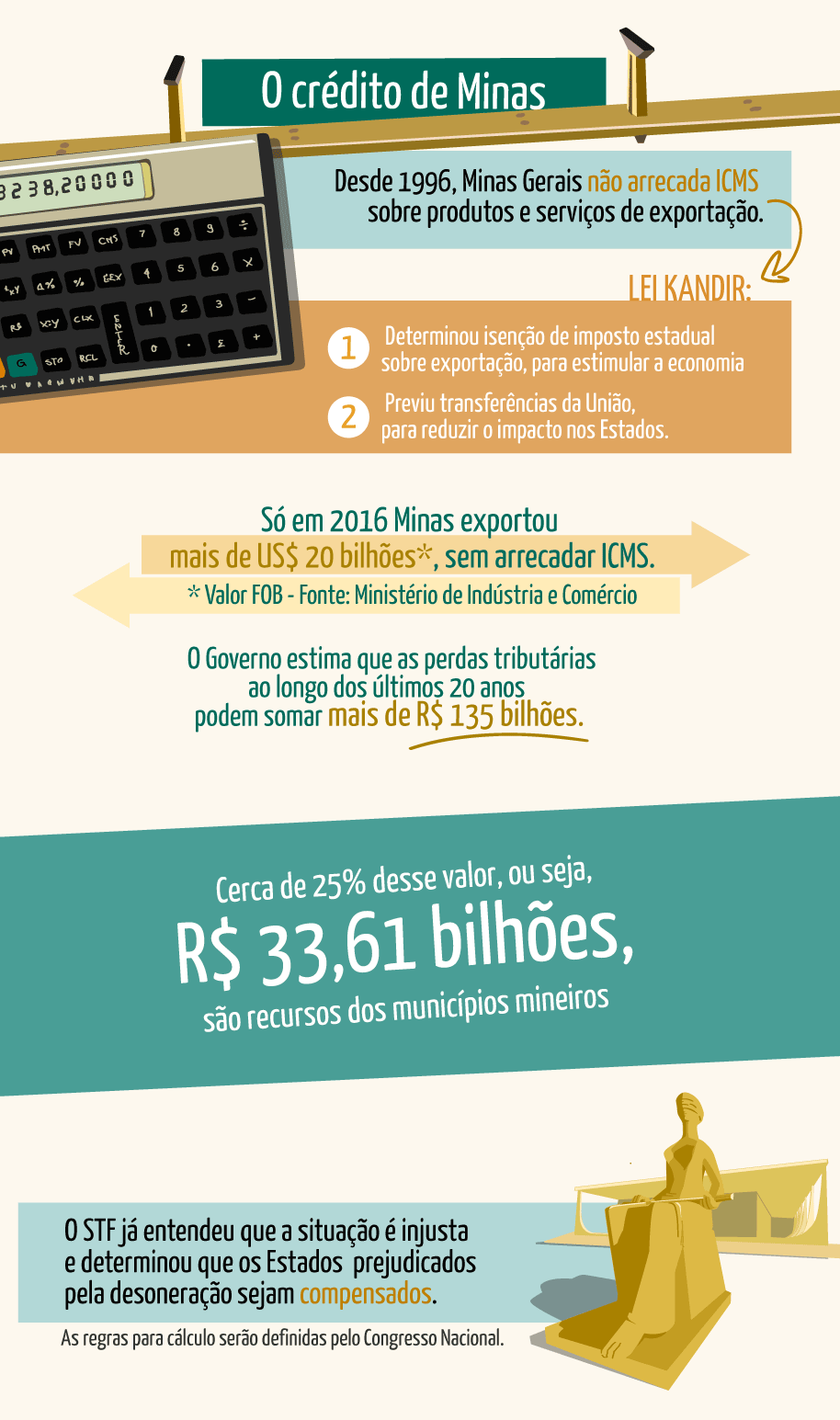 Condições para a aposentadoria e cálculo do benefício para servidor público