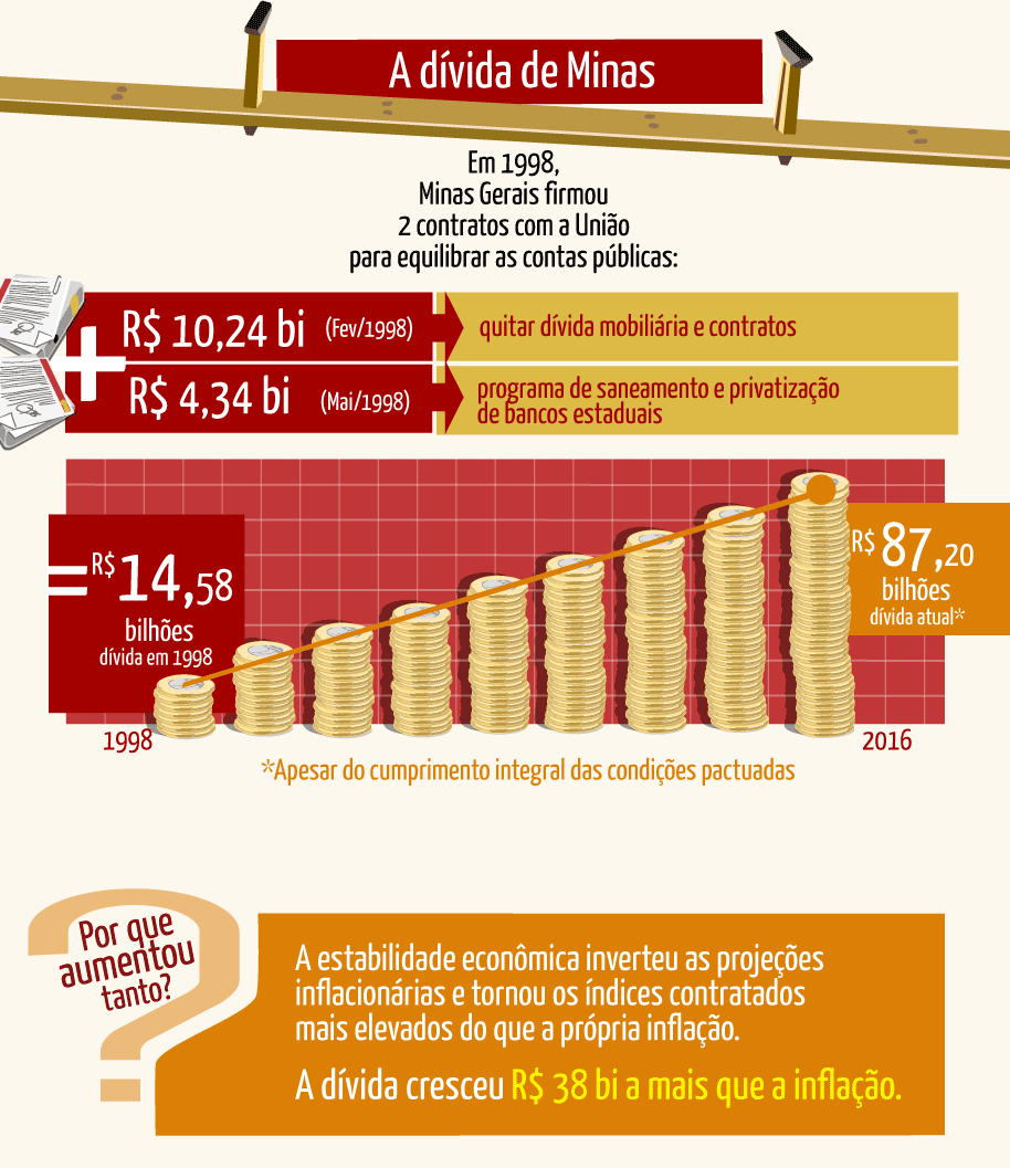 Condições para aposentadoria e cálculo do benefício em regime geral